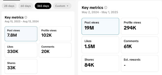 Data-Driven Social Media Growth